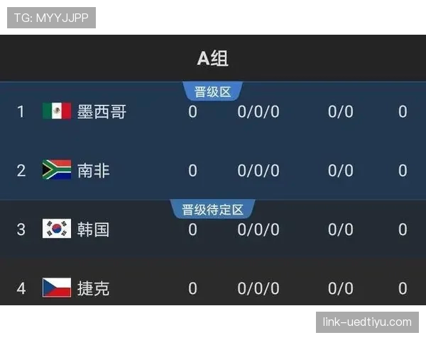伊朗队2026世界杯赛程前瞻：小组赛对手与出线形势分析