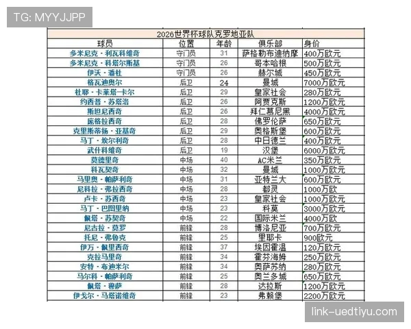 加纳世界杯小组赛三大对手实力分析